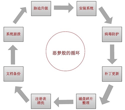 情话多说一点,幸福多一点 情话多说一点,幸福多一点