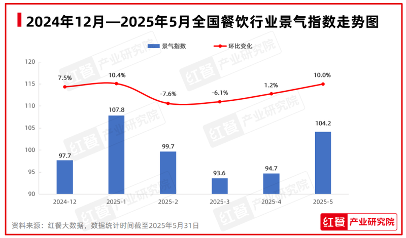 晨光下的田野交响