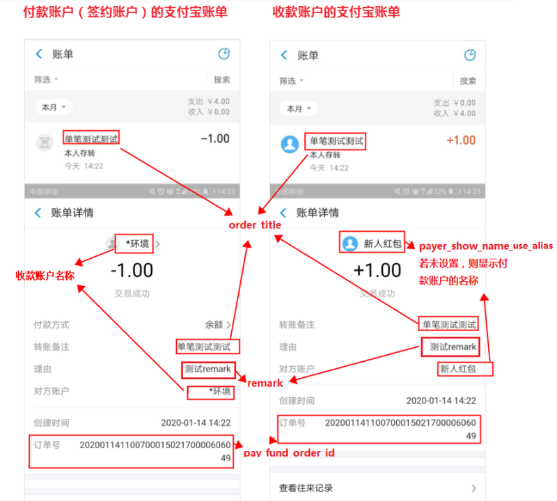 转账之间，爱意流转——转账情话大全
