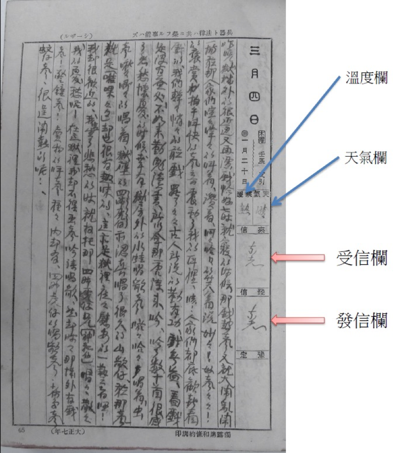 生活点滴：日记的魔法