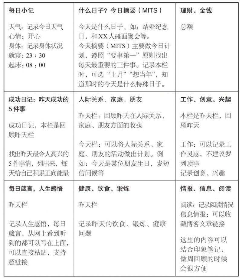 日记可以写什么内容