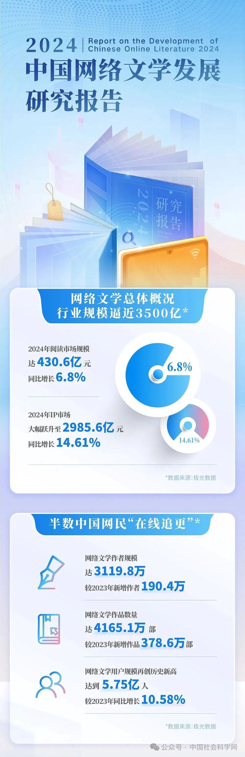 汗水与收获的劳动日记