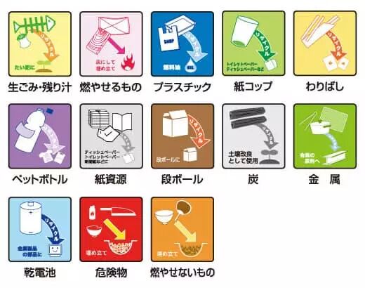 今天我终于分对了垃圾