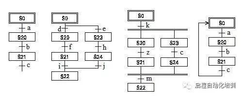 用PLC写的情话，比程序还要浪漫…