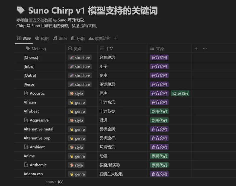 情话的关键词列表:爱的旋律,心的共鸣 情话的关键词列表:爱的旋律,心的共鸣