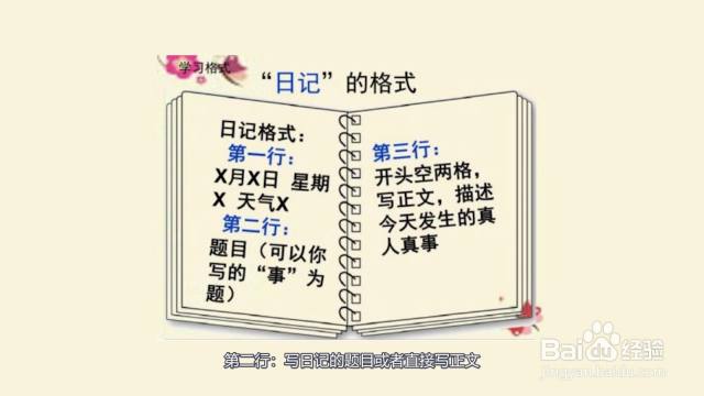 日记，我的秘密花园