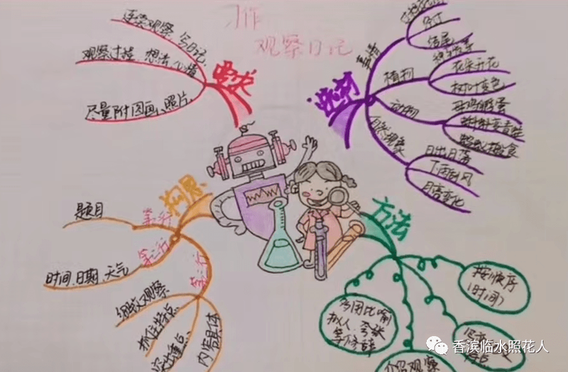 翻阅旧日记，时光的味道