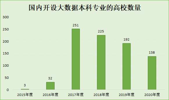大数据专业情话丨用代码写满爱意的浪漫