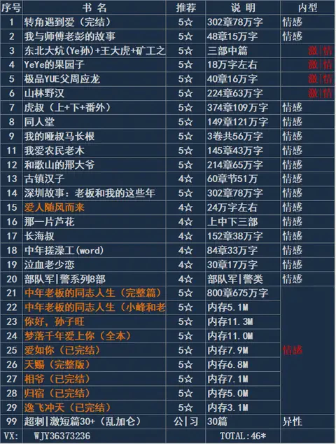 在书页间寻找故事的旅程…