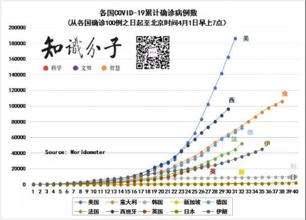 五月一日，阳光灿烂的一天