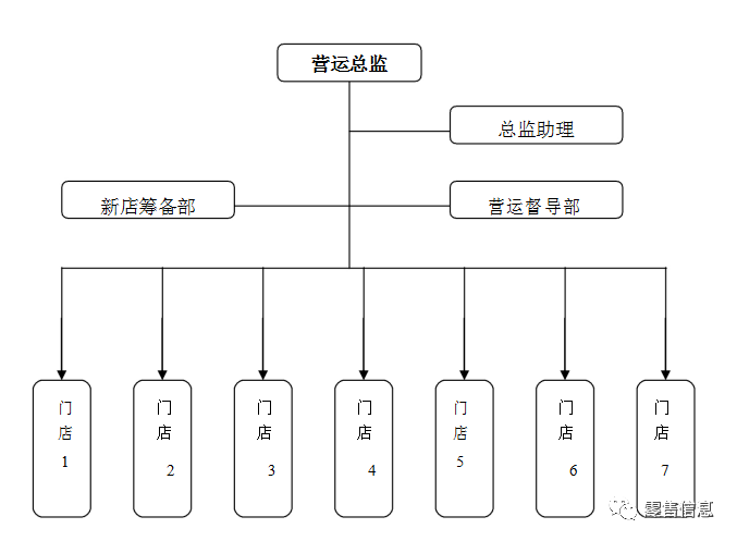 超市里的日常碎片