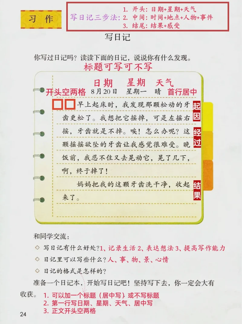 整理房间后的感悟…