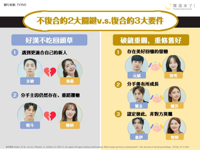 那些藏在时光里的深情：分手复合的情话