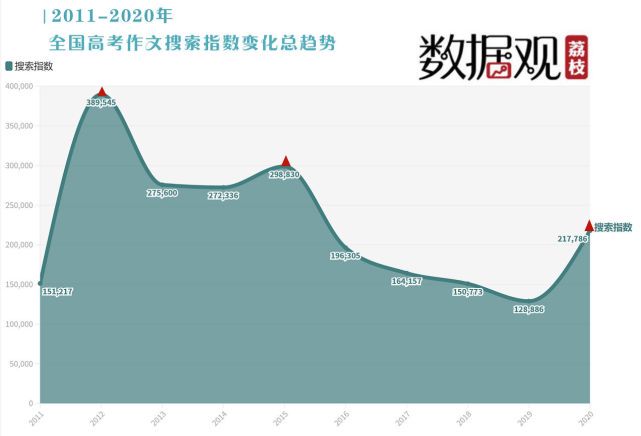 晨曦微光下的思考？