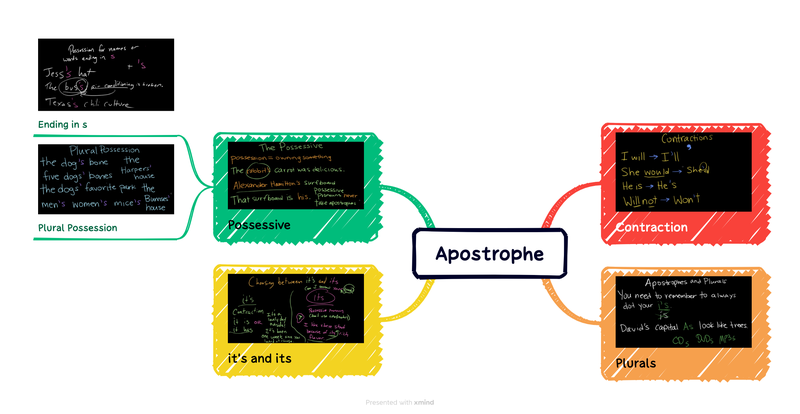 今天英语学习的小收获！