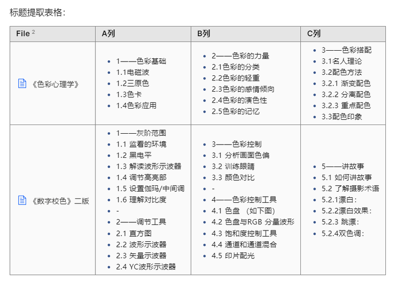 关键词列表里的浪漫诗篇？