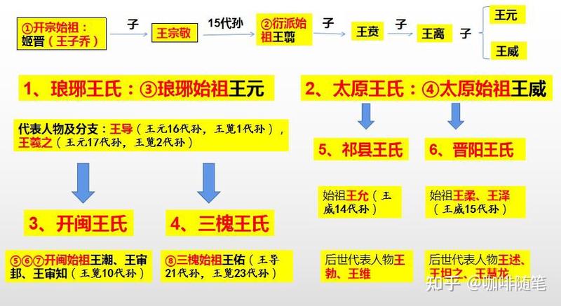 王姓情话｜藏在名字里的温柔与日常