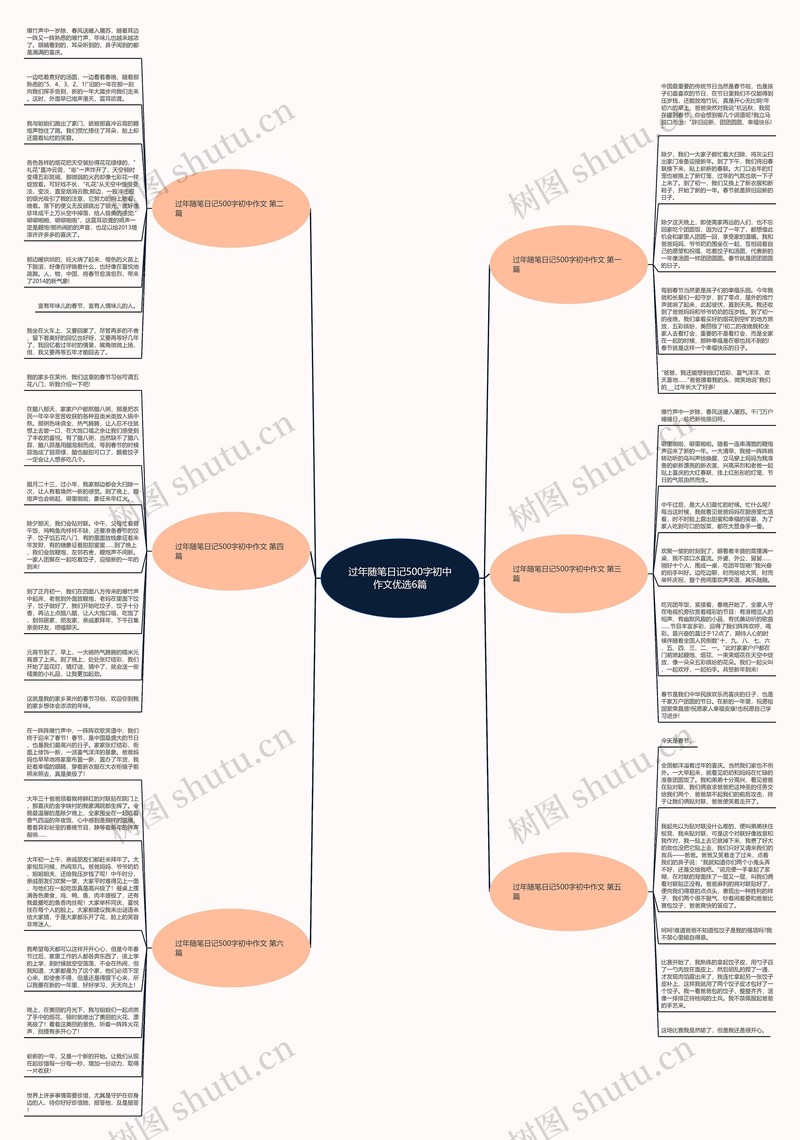 阳光下的新起点？
