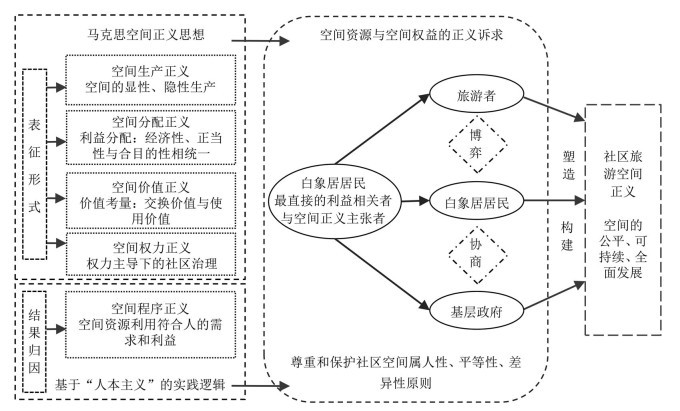 雨天的情绪小调？