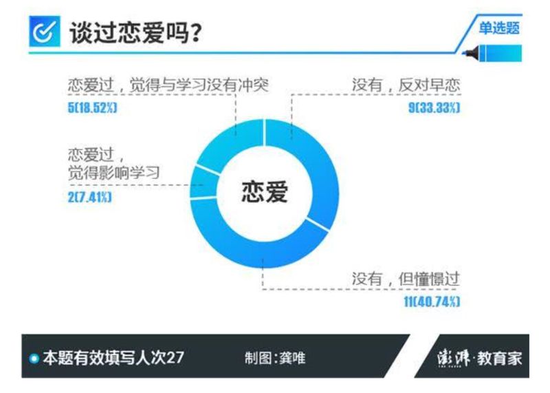 那些年的温柔时光？