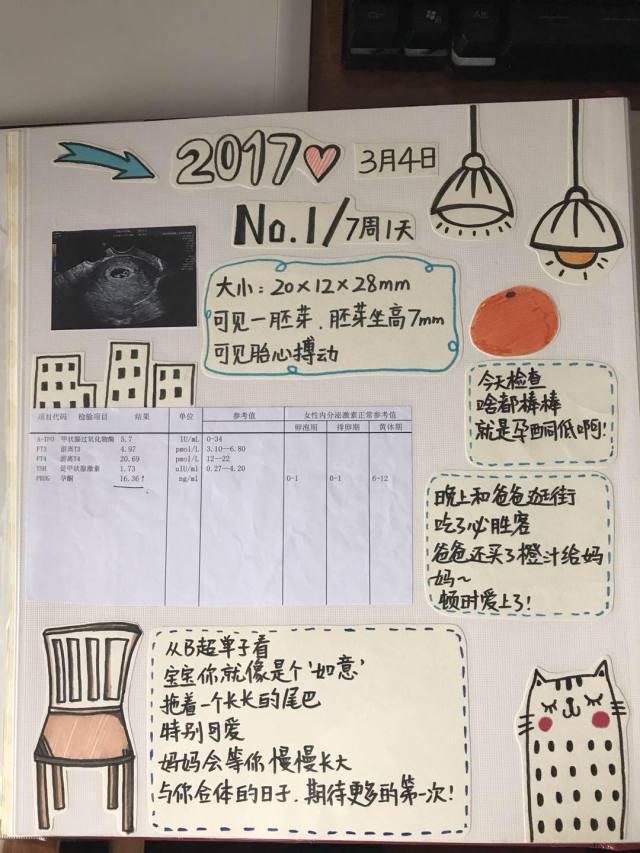 孕期小记—第一次产检后的感受