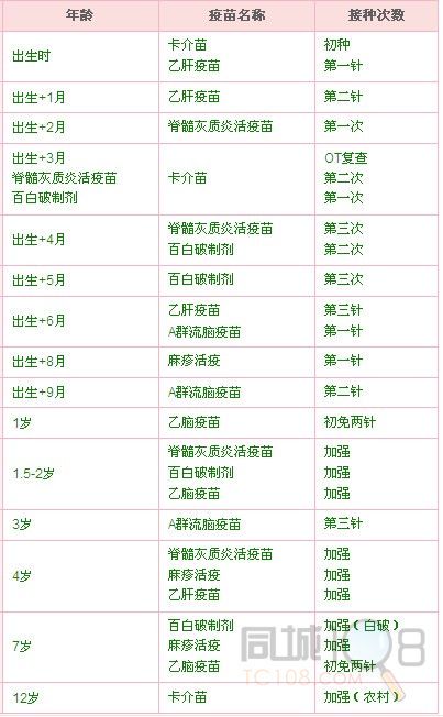 今天，我勇敢地打预防针