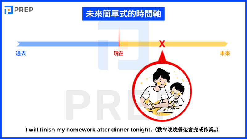 Future Love Words: Captivating English Love Quotes for the Journey Ahead！