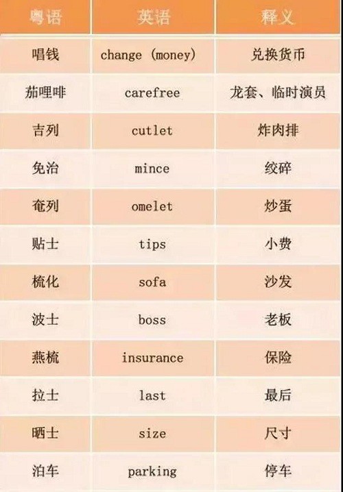 粤语轻吟，离别情话浓