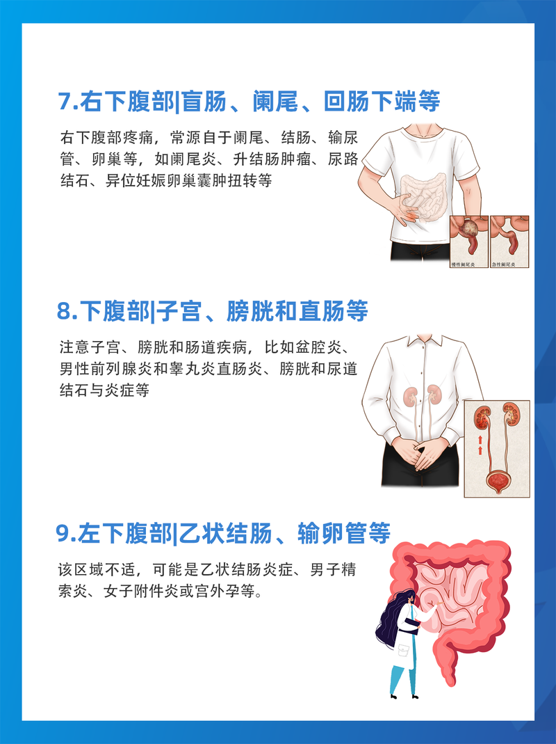 半夜肚子疼，我居然在便利店门口蹲了半小时…