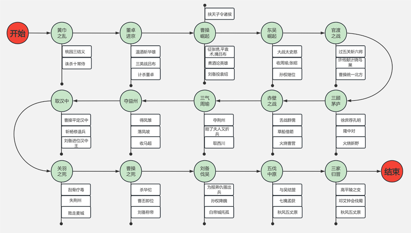 书页间的英雄与智谋！