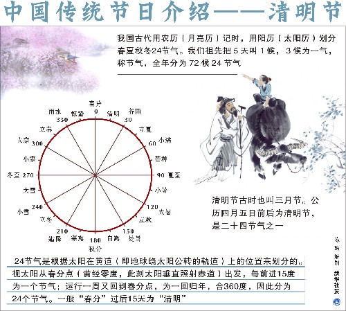 雨中扫墓，听老爸讲介子推的故事！