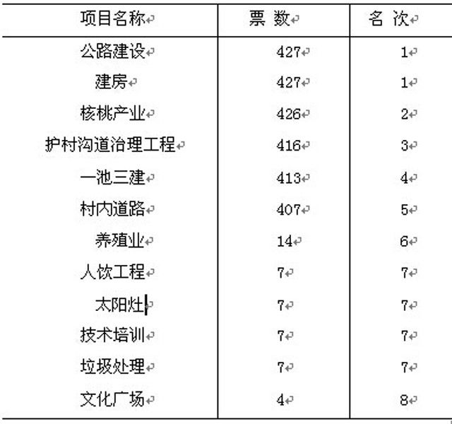 今天观察蚕宝宝，发现了有趣的事情？