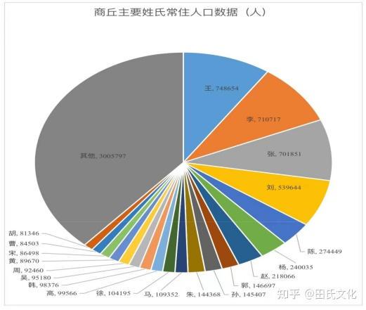 田字里藏着的温柔：给姓田的你写的情话