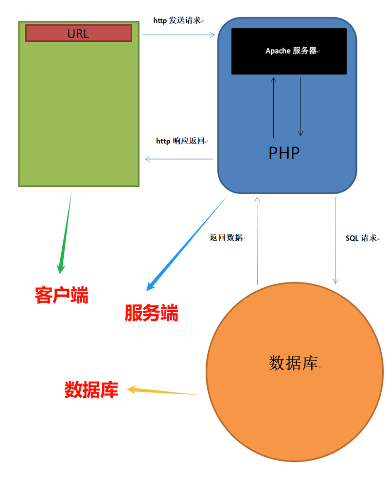 安全意识的觉醒…