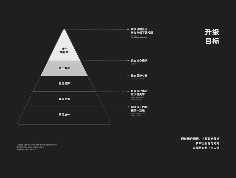 关键词列表·我的学习笔记