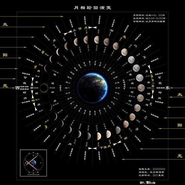 2026年2月26日：夜空中那轮悄悄变化的月亮
