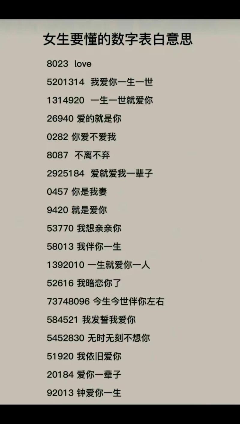 数字里的温柔密码｜那些藏在数字里的浪漫情话