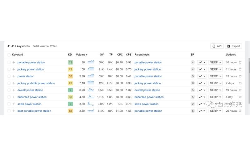 今天我终于把“关键词列表”写完了？