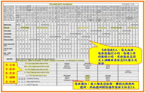 白班与晚班的浪漫邂逅？