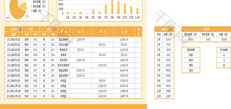 银行日记账的那些事儿！