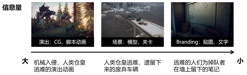 今天，我构思了一个奇幻世界…