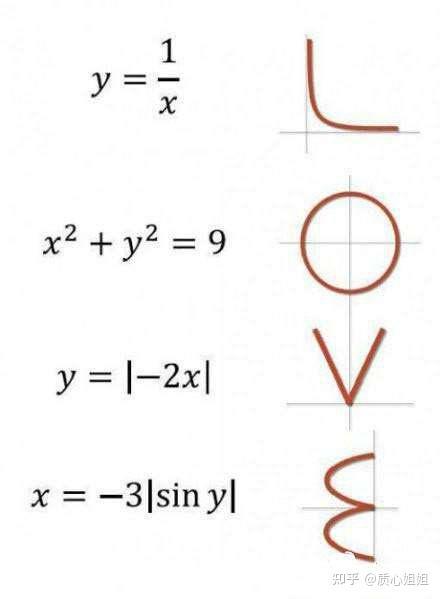 在电场的温柔里，我对你的心动公式！