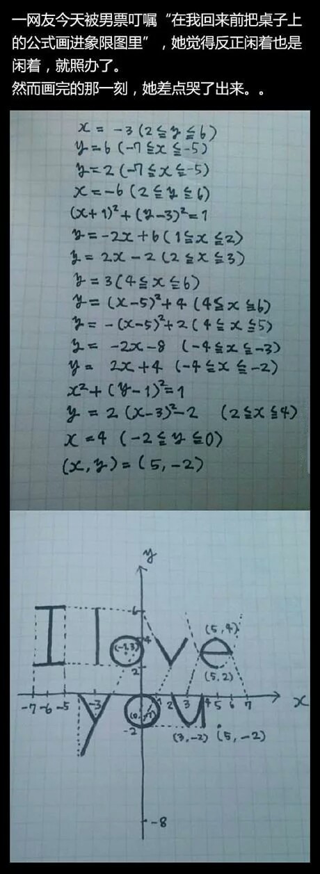 当学霸遇上情话—各专业专属的浪漫表白 当学霸遇上情话—各专业专属的浪漫表白