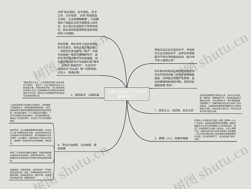 情语千言，文言传情？