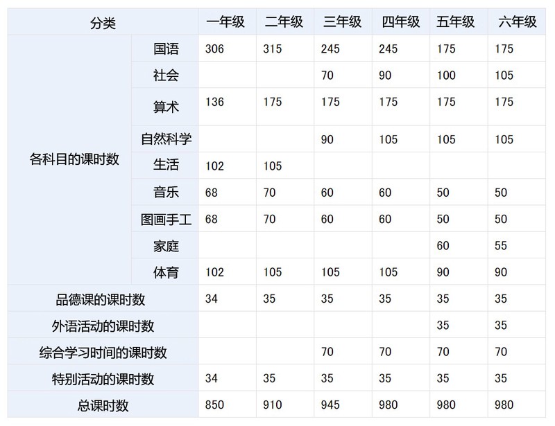 那本泛黄的笔记本，藏着回不去的夏天！
