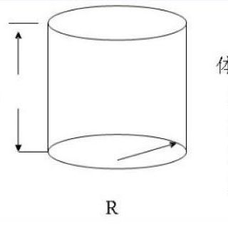圆柱体积的奥秘…