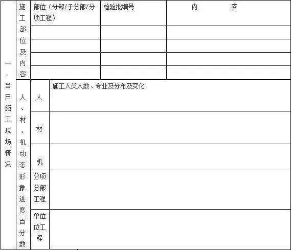 今天，我差点被钢筋绊倒了！