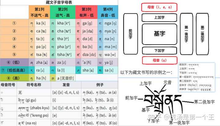 心尖上的藏文情话丨那些藏在高原风中的深情告白
