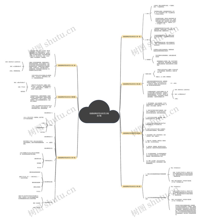 爱情盛宴，甜蜜启程丨—婚礼请柬情话集锦