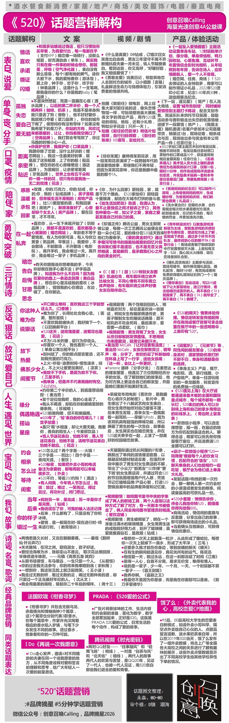 小套路情话简单丨藏在日常里的温柔告白